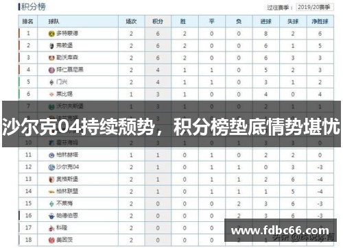 沙尔克04持续颓势，积分榜垫底情势堪忧